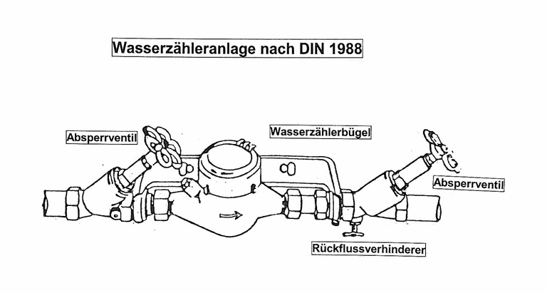 Wasserzähleranlage nach DIN 1988